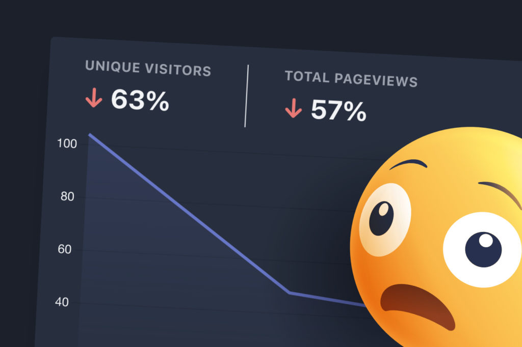 An analytics graph of zoranjambor.com blog that shows a steep decline next to a shocked emoji face.